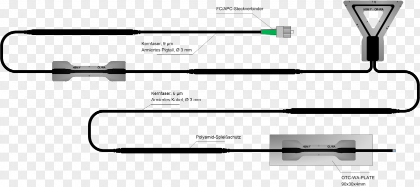 Fiber Optic Sensor Optical Optics HBM PNG