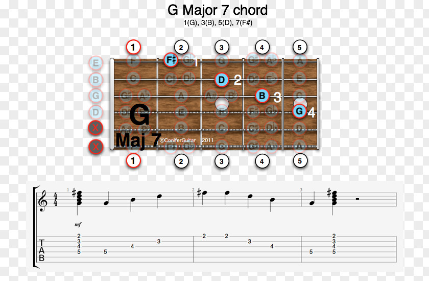 Scale F Major Guitar Chord Barre Seventh PNG