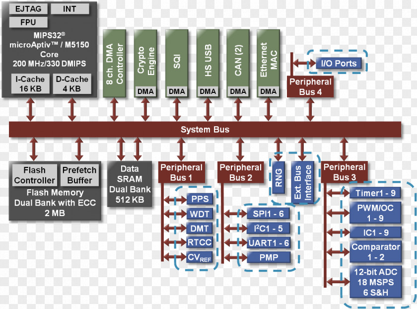 Peripherals Electronic Component Engineering Microcontroller Electronics Font PNG