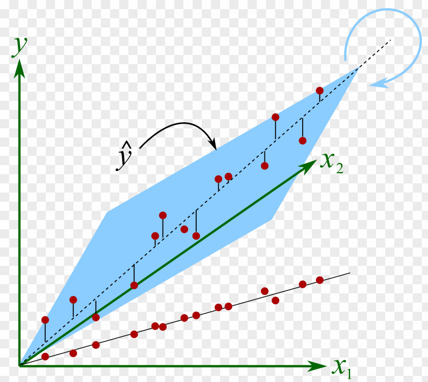 Principal Component Regression Analysis Partial Least Squares Diagram PNG