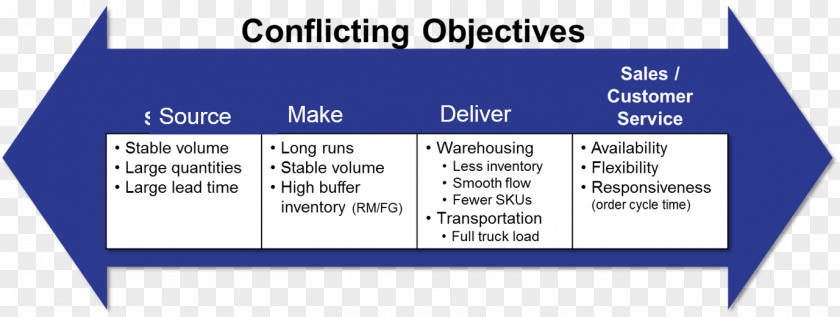 Business Supply Chain Management Value Information PNG