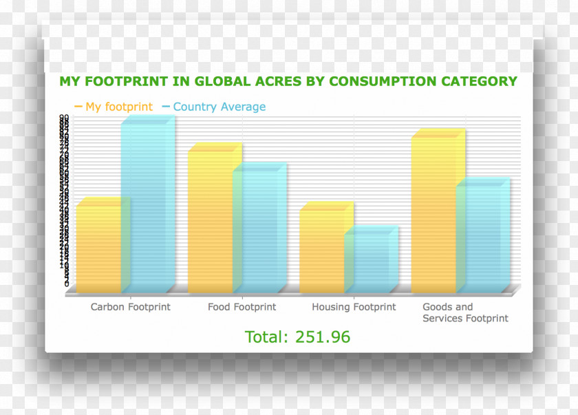Ecological Footprint Ecology Carbon Master's Degree PNG