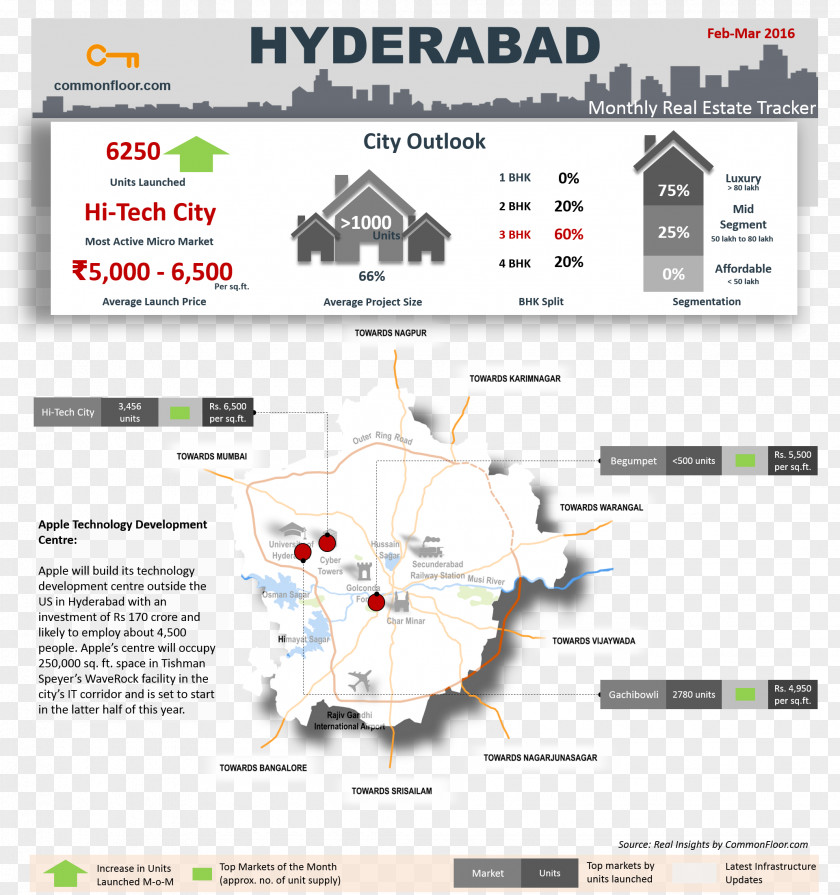 Hyderabad Bangalore Outer Ring Road, Real Estate Apartment PNG