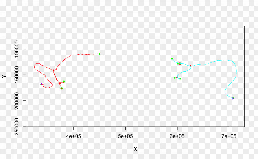 Neurons Regression Analysis Simple Linear Scatter Plot Variable PNG