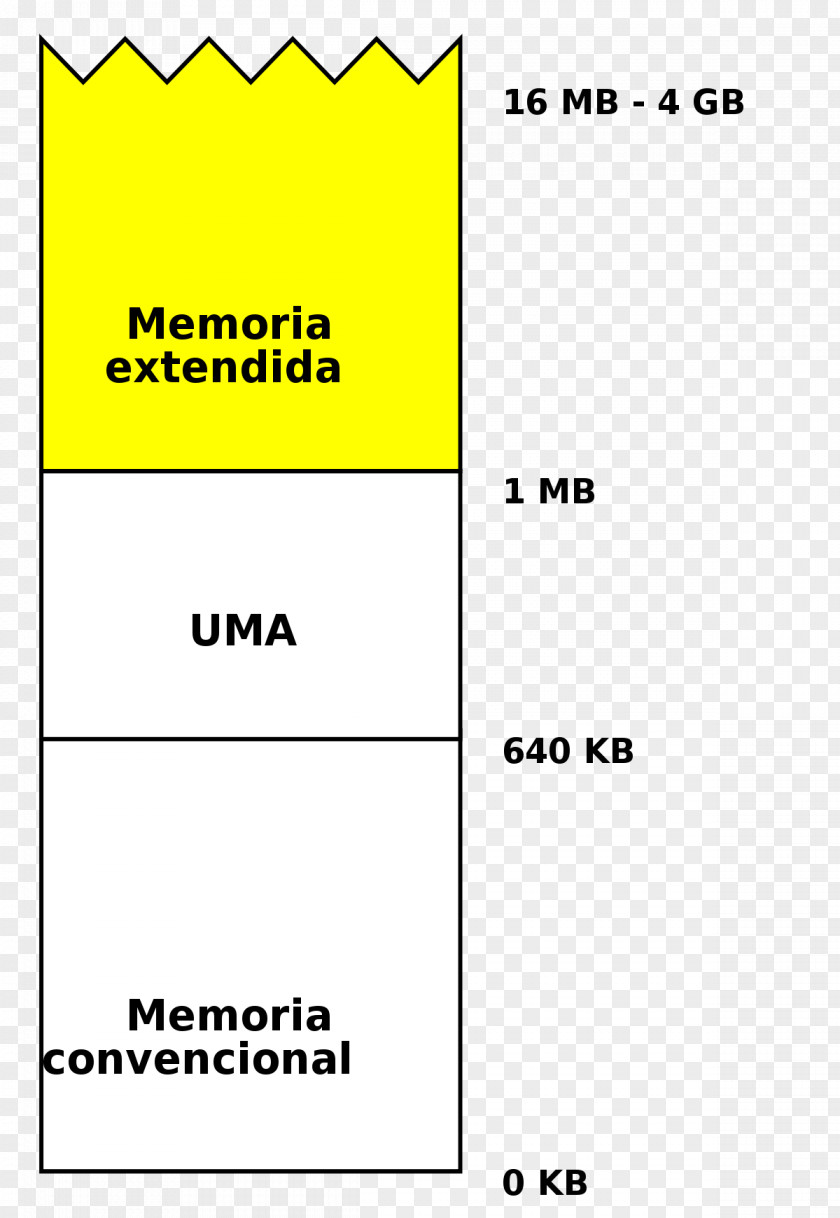 Computer Extended Memory Conventional Expanded Data Storage PNG