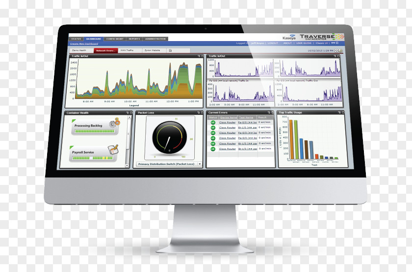 Computer Software Monitors Kaseya Network Monitor Management Information Technology PNG