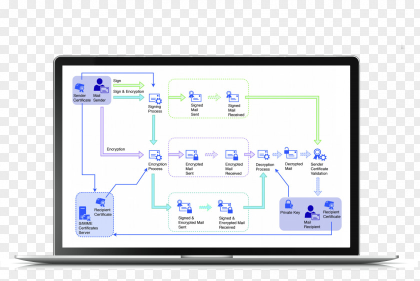 Egroupware EGroupware Collaborative Software Encryption Collabora Online Computer Monitors PNG