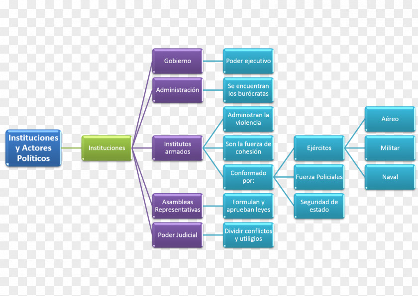 Actores Decision Tree Organization Diagram Decision-making Vision Statement PNG