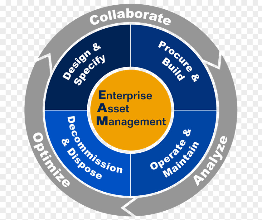 Lable Enterprise Asset Management Business Maintenance PNG