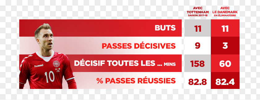 Christian Eriksen Denmark National Football Team 2018 World Cup Tottenham Hotspur F.C. Danish Language Brand PNG