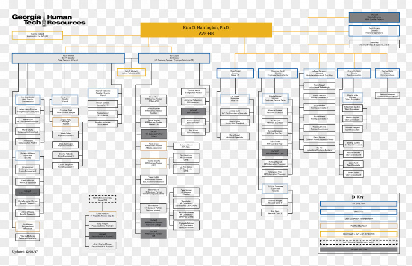 Human Organization Engineering Diagram PNG