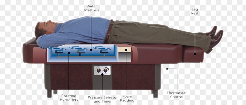 Massage Physical Therapy Muscle Hydro Hydrotherapy Table PNG