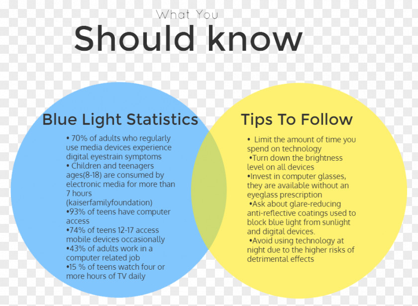 Blurry Effects Of Blue Light Technology Dry Eye Syndrome Visual Perception PNG
