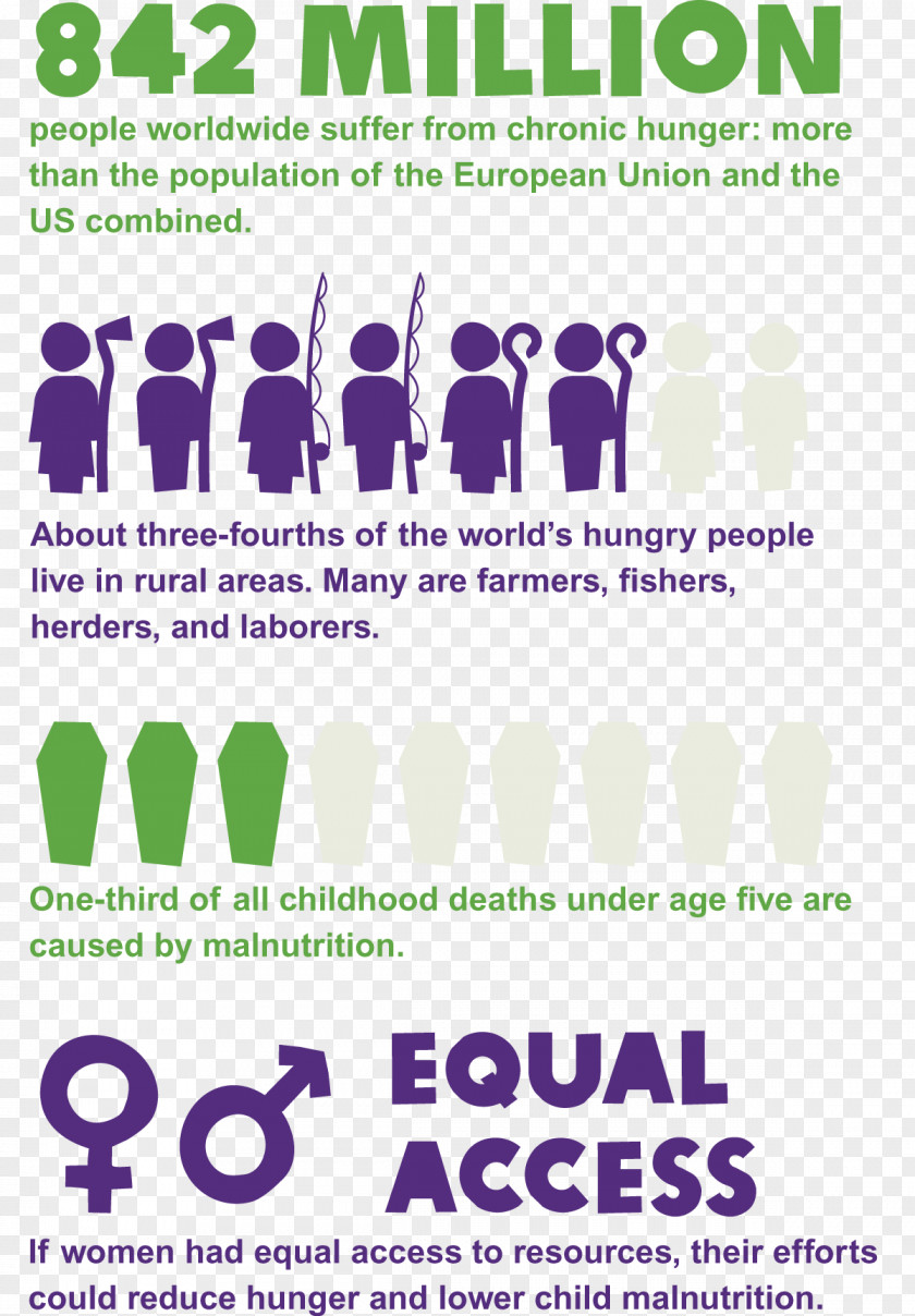 Starvation Rise Against Hunger Oxfam Poverty Famine PNG