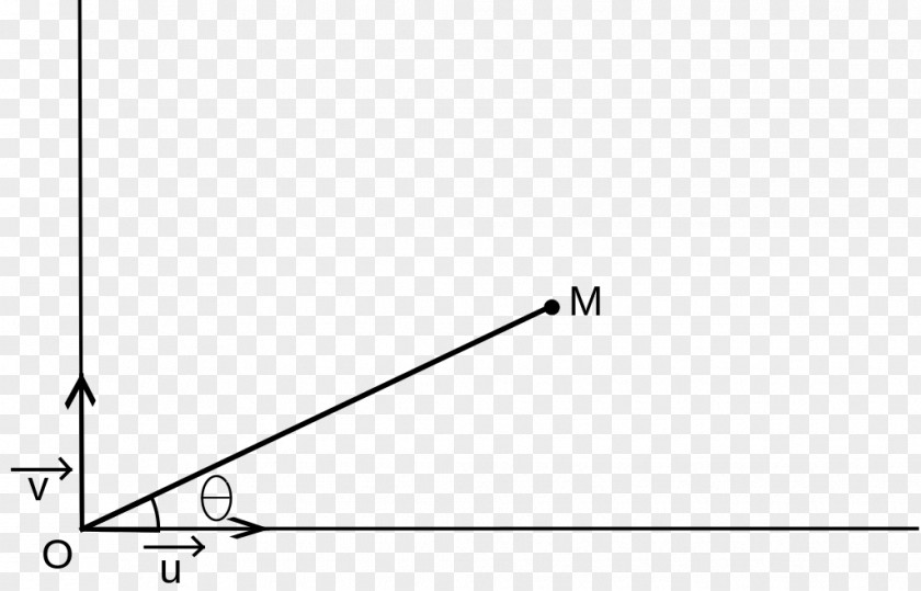 Angle Module D'un Nombre Complexe Argument Complex Number Plane PNG