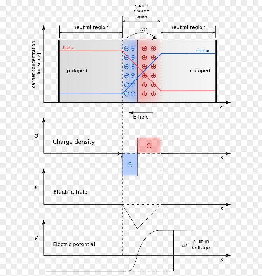 Design Product Line Point PNG