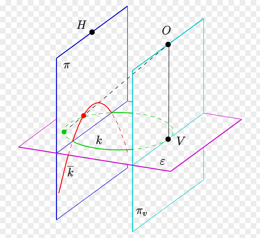 Circle Ellipse Descriptive Geometry Parabola PNG