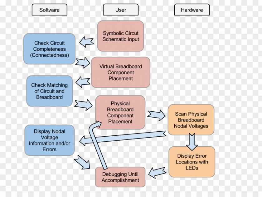 Design Brand Organization PNG