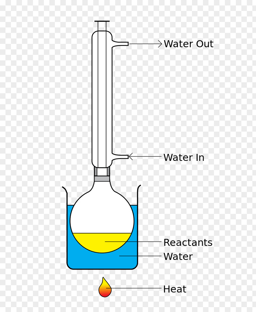 Mantle Distillation Gastroesophageal Reflux Disease Condenser Acid PNG