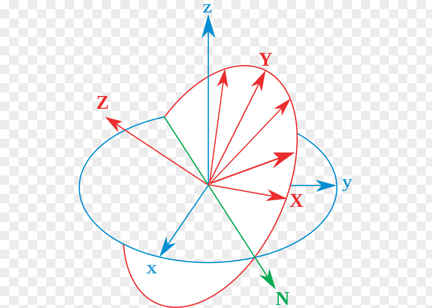 Angle Conversion Between Quaternions And Euler Angles Euler's Rotation Theorem Classical Mechanics PNG