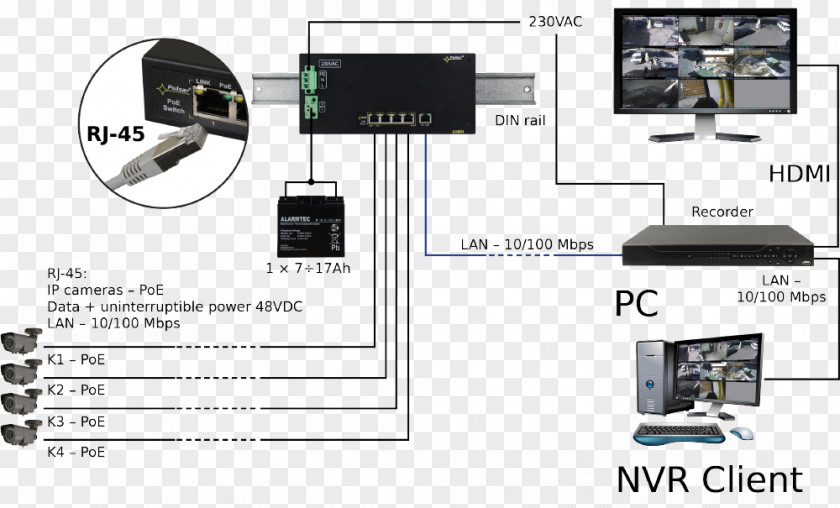 Railroad Switch Components Computer Cases & Housings Power Over Ethernet Network Port IEEE 802.3af PNG