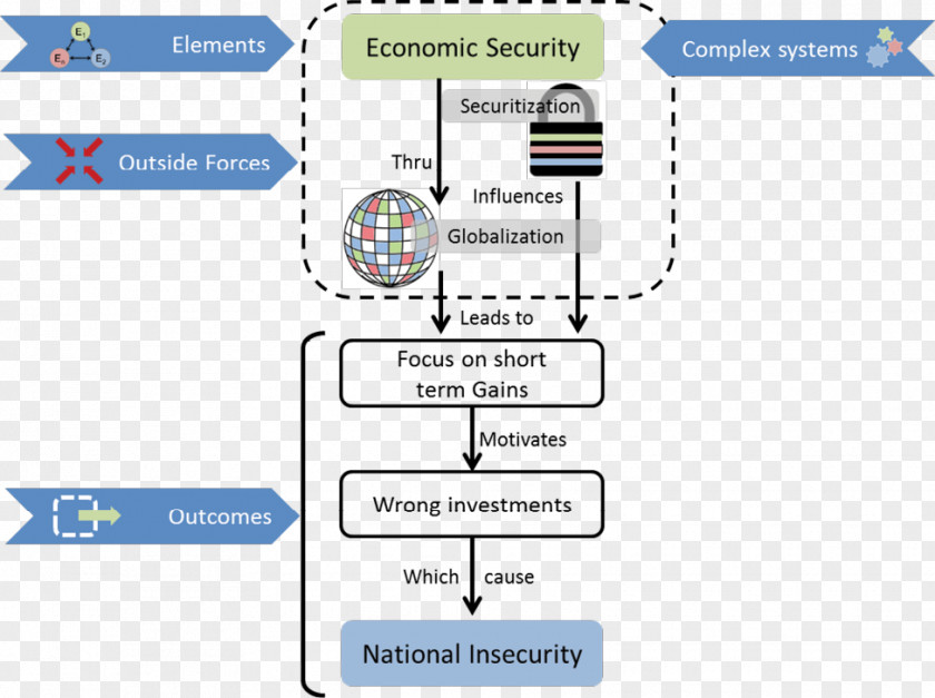 Globalization National Security Strategy PNG