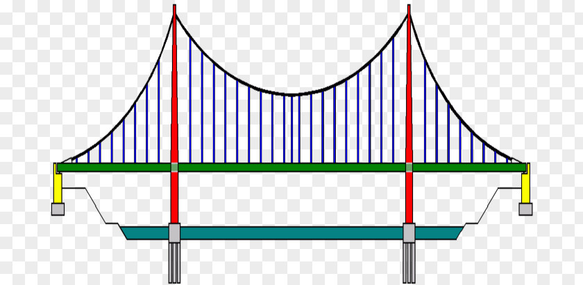 Bridge Graphics Suspension Arch Span Clip Art PNG