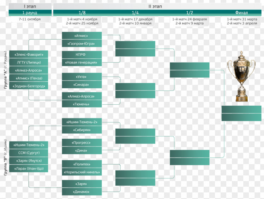 Design Brand Diagram PNG