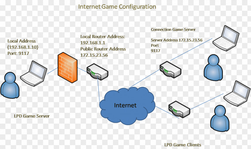 Computer Servers Game Server Configuration Virtual Private File PNG