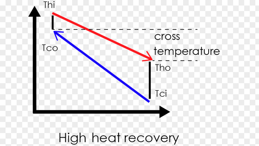 Flow Description Triangle Document Brand PNG