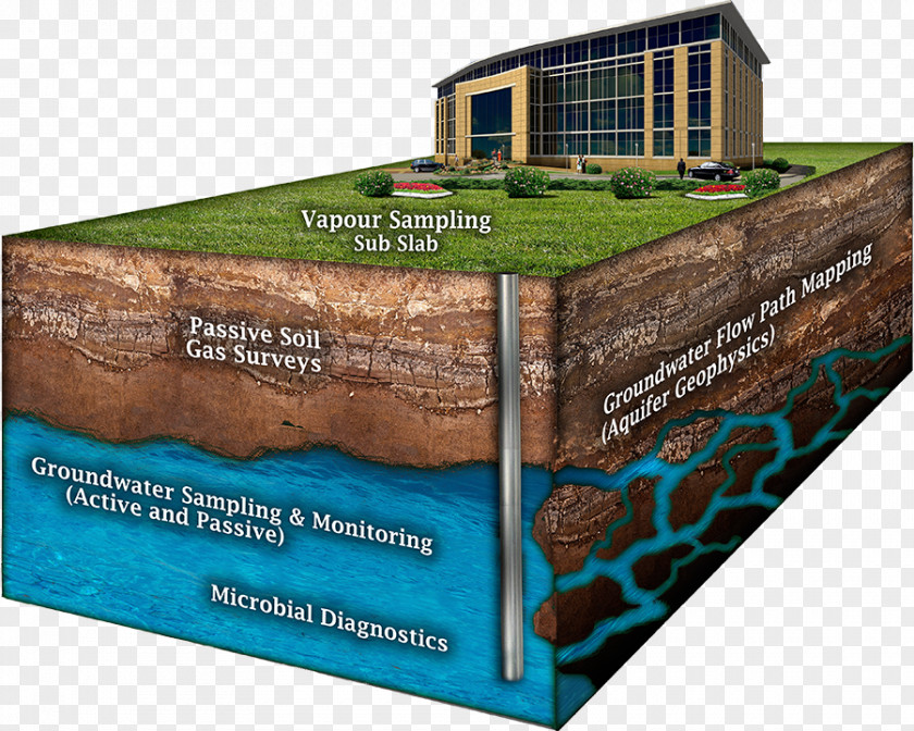 Natural Environment Environmental Remediation Groundwater Soil Monitoring PNG