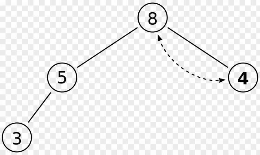 Binary Heap Data Structure Tree S Toys Holdings LLC PNG