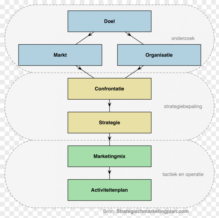 Strength And Weakness Product Design Brand Line Diagram Angle PNG