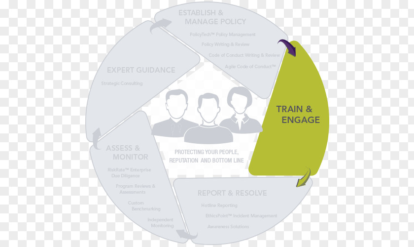 Strong Compliance Program Brand Product Design Diagram PNG