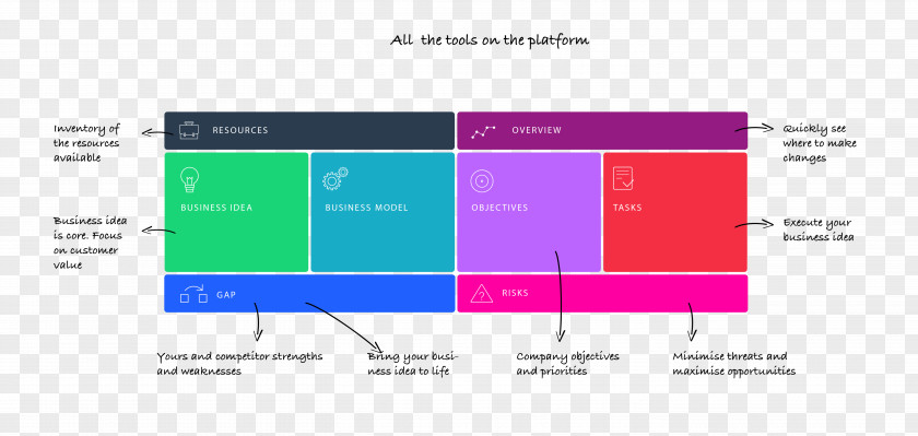 Business Platform The Lean Startup Company Idea PNG