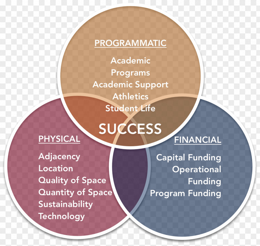 Capitão America Planning Campus University Of Washington Management PNG