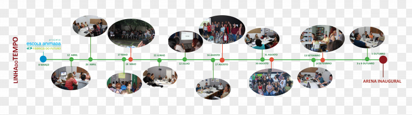 Animation Timeline History School PNG