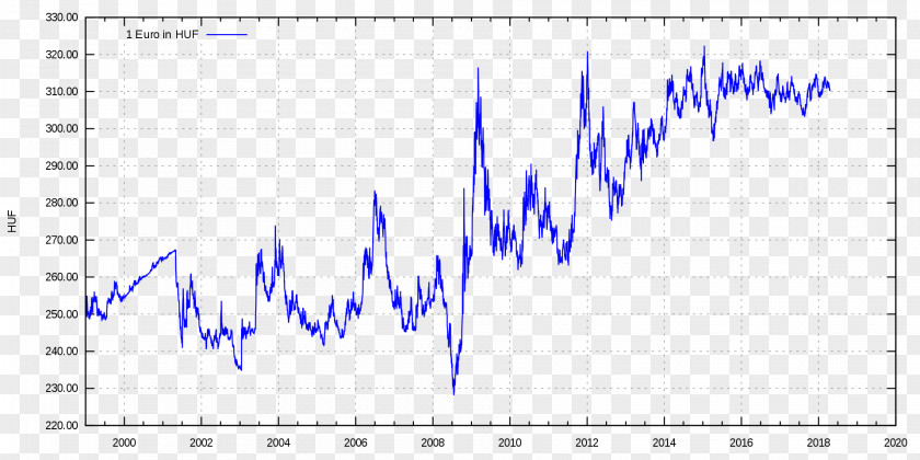 Conversion Rate Hungarian National Bank Forint Exchange Currency Banknote PNG