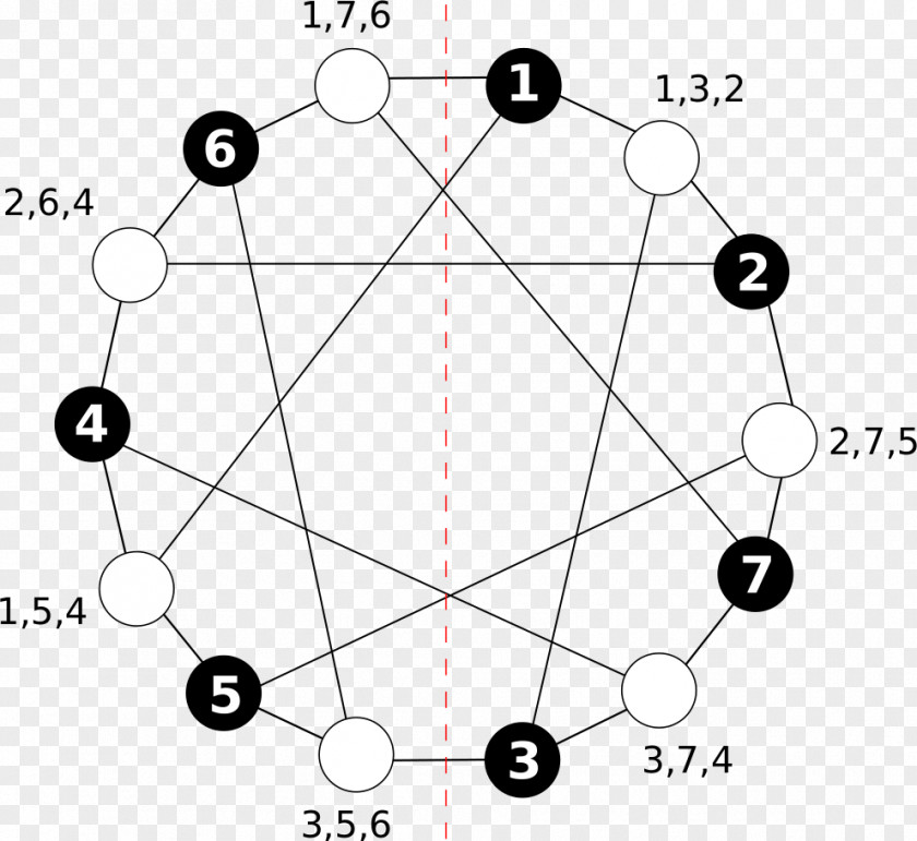 Junk Food Incidence Structure Point Illustration Line PNG