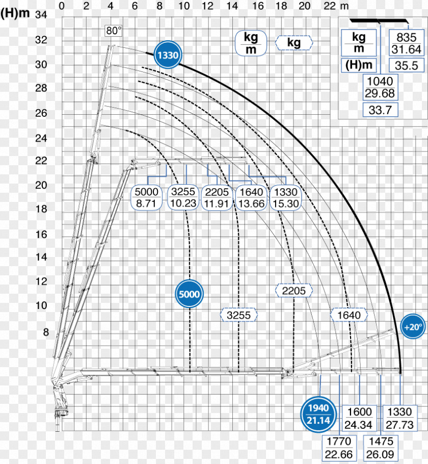 Loading Chart Product Design Drawing Line Point PNG