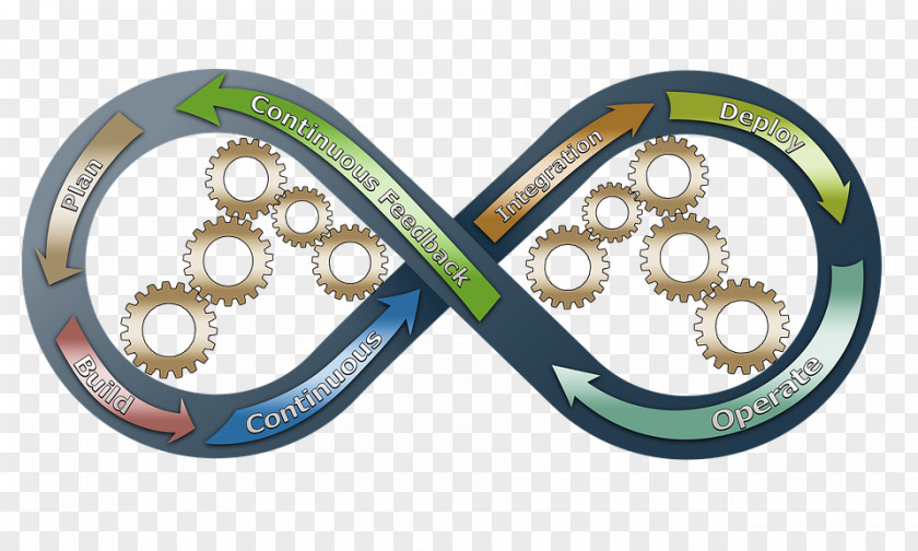 Flanagan Industrial Test Fit Well DevOps Continuous Integration Computer Software Delivery Development PNG