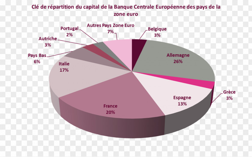 Bank European Central Union Eurozone PNG
