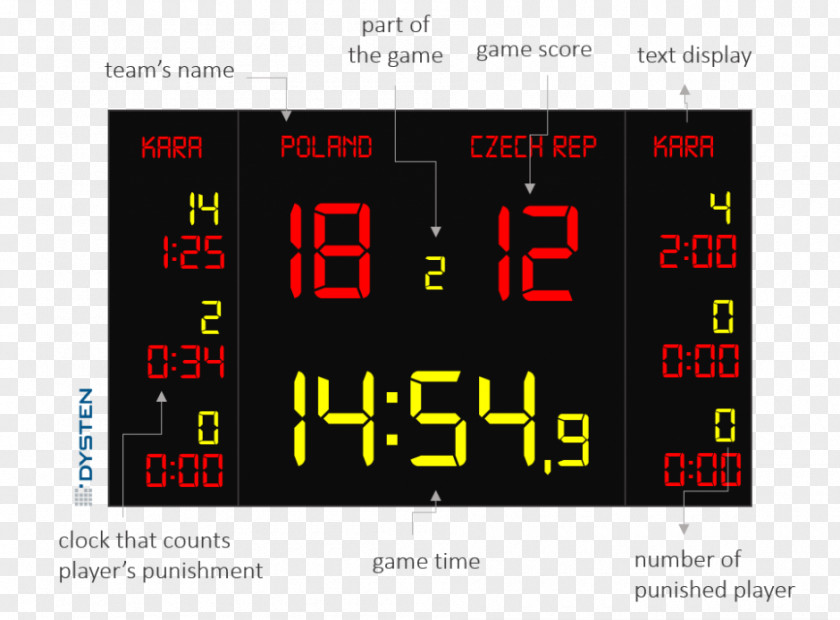 Clock Shot Scoreboard Alarm Clocks Basketball PNG