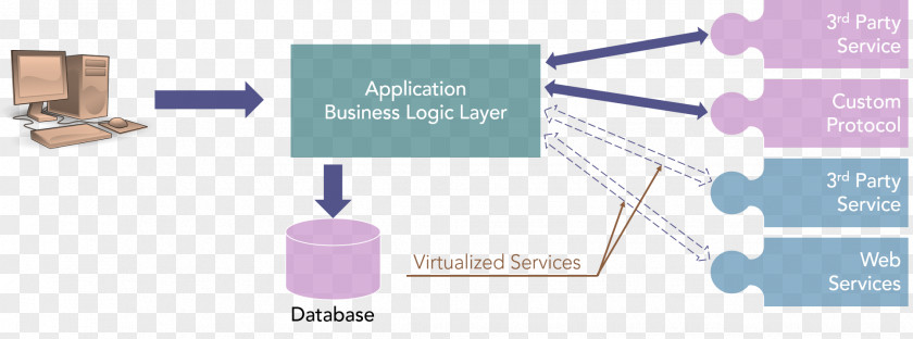 Complex System Brand Line Technology PNG