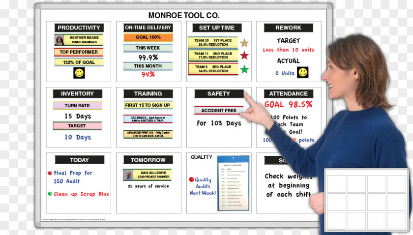 Magnatag Nonverbal Communication Dry-Erase Boards Information PNG