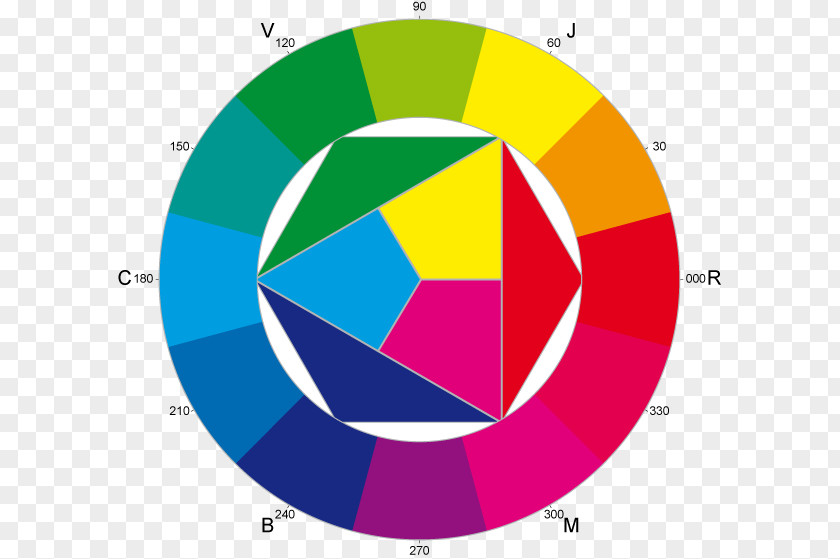 Color Wheel Chartreuse Green Theory PNG