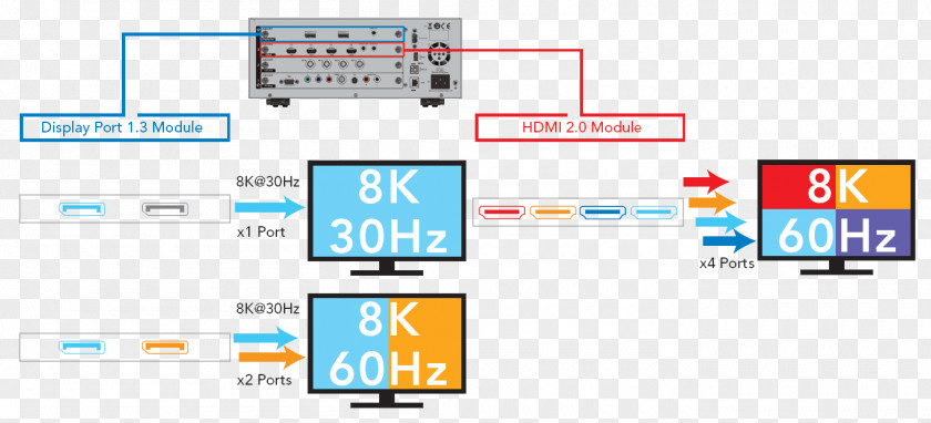 Product Description 8K Resolution Ultra-high-definition Television Digital Pattern Generator DisplayPort PNG