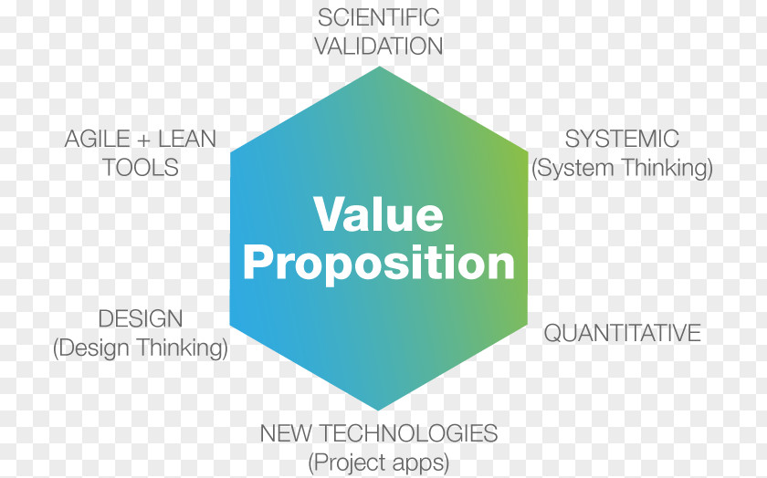Value Proposition Venn Diagram PNG