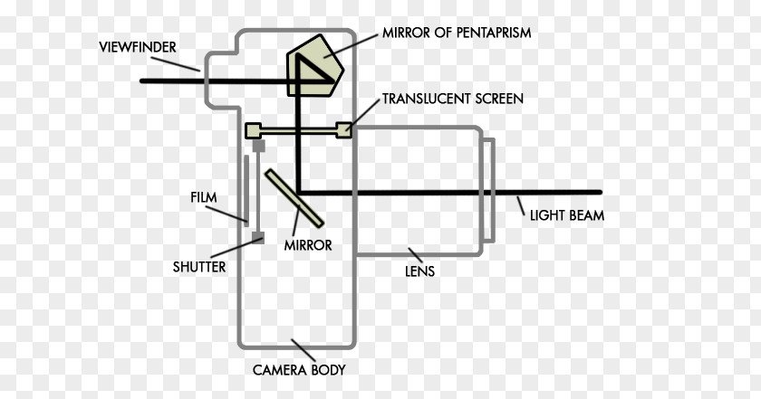 Camera Viewfinder Paper Drawing Line PNG