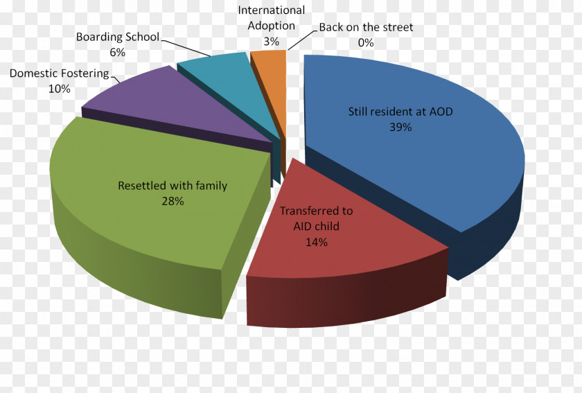 Religious Violence In India Asiatic Cholera Pie Chart Diagram PNG